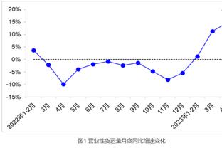 鲁本-迪亚斯没进曼城名单但进入替补，记者：他今晚不会出场